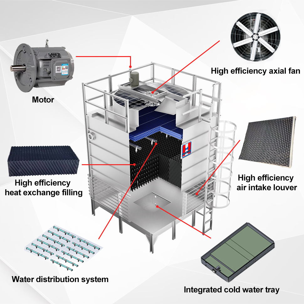 Counter Flow Cooling Tower 21