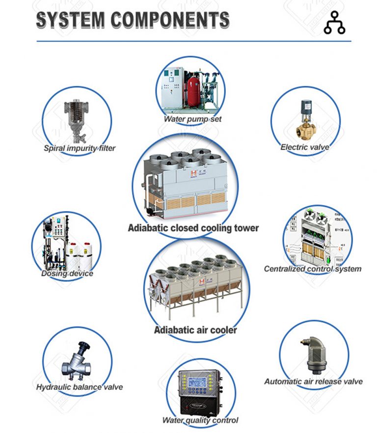 Adiabatic Closed Cooling Tower - hongming